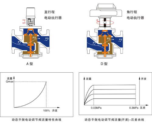 �ӑB(t��i)ƽ��늄��{(di��o)��(ji��)�y�Y(ji��)��(g��u)�D��